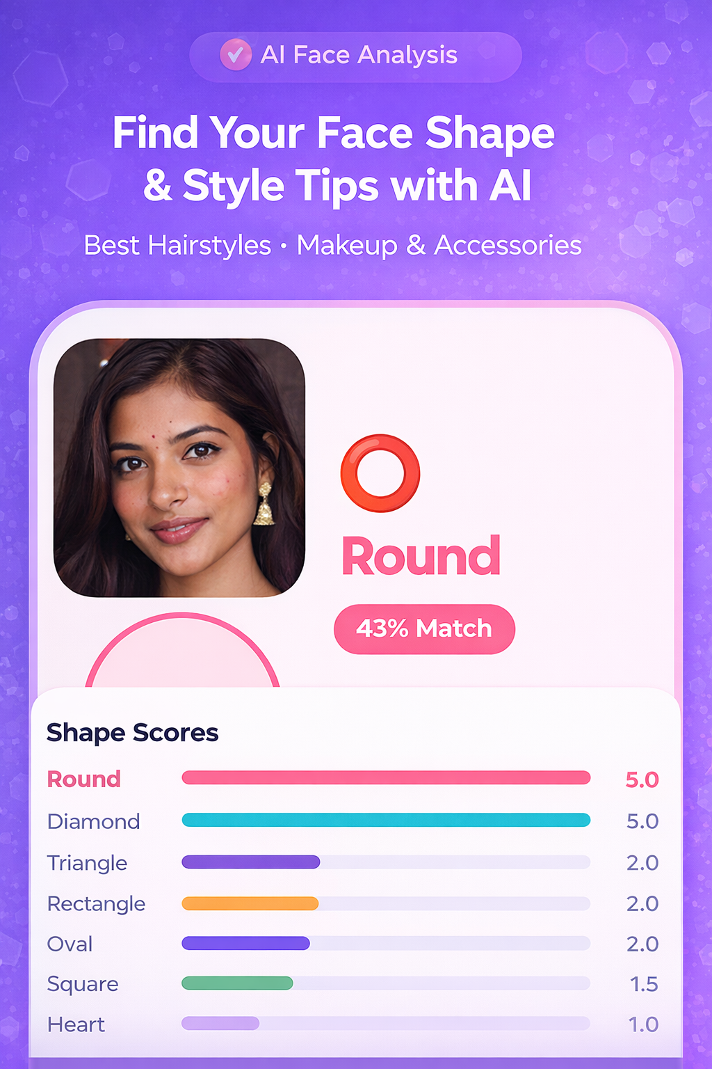 FaceScan face shape detection screen